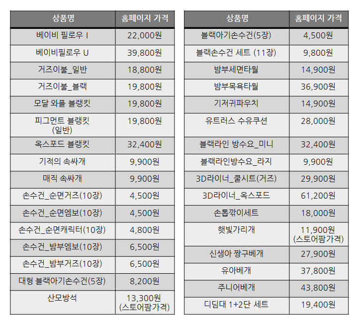 2019-03-28(수) ~ 2019-03-31(금)